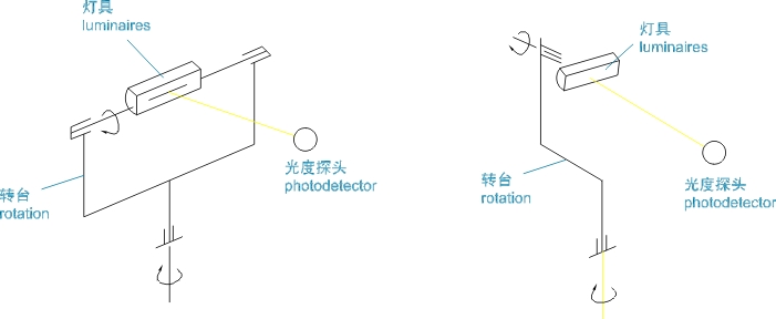 臥式分布光度計工作原理-1.jpg